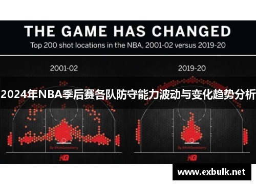 2024年NBA季后赛各队防守能力波动与变化趋势分析