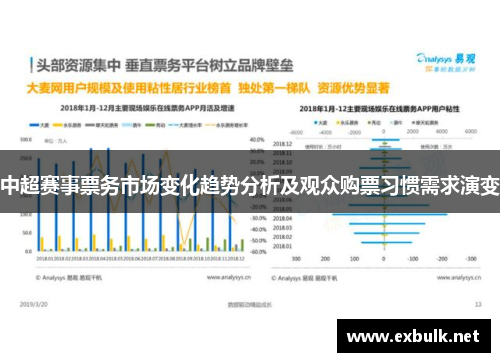 中超赛事票务市场变化趋势分析及观众购票习惯需求演变